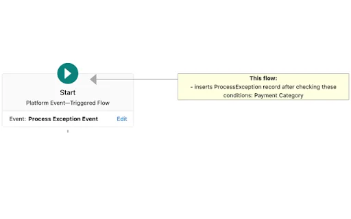 Salesforce Flow Extension – Optimalkan Workflow Anda Sekarang - Screenshot 1